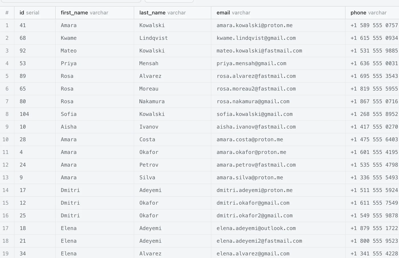 The AtomIQ Preview Data view: a paginated, filterable grid of the customers table.